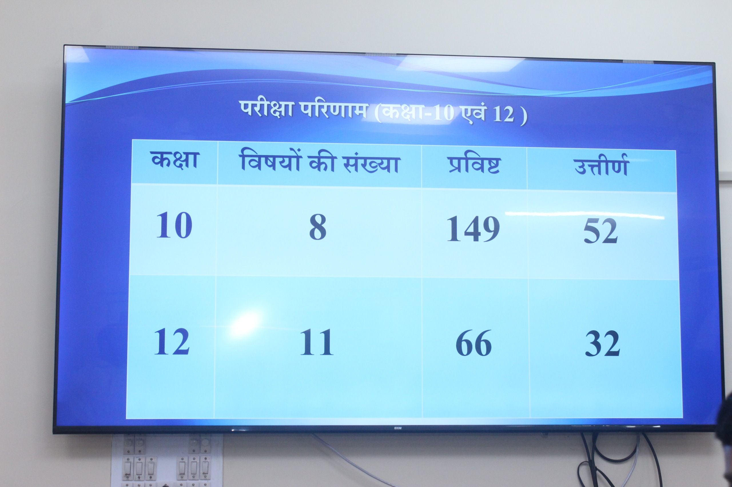 राजस्थान स्टेट ओपन स्कूल के पहले ऑन डिमांड एग्जाम का परिणाम घोषित