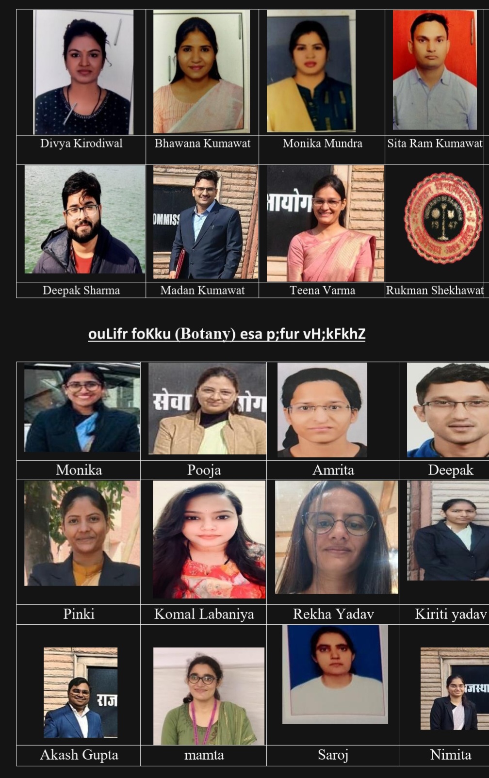 राजस्थान लोक सेवा आयोग सहायक आचार्य ए.बी.एस.टी. एवं वनस्पति विज्ञान में राजस्थान विश्वविद्यालय के प्रशासनिक सेवा भर्ती पूर्व-प्रशिक्षण केंद्र (ए.पी.टी.सी) का उत्कृष्ट परिणाम