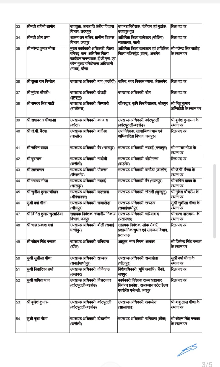 67 RAS अफसरों के तबादले: शिक्षा, चयन व प्रशासनिक विभागों में बड़ा फेरबदल