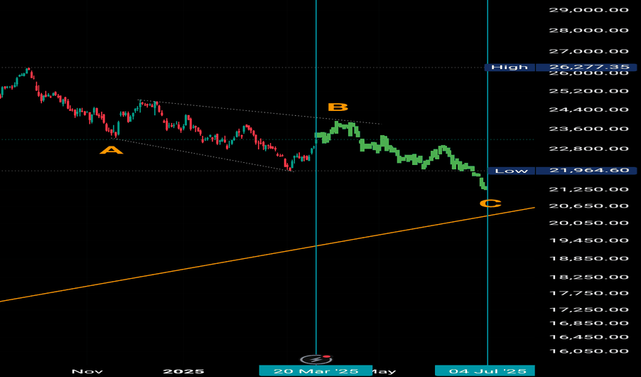 Indian Stock Market May Open Lower Ahead of US Fed Outcome on December 10
